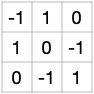 index matrix