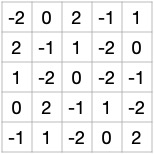 index matrix