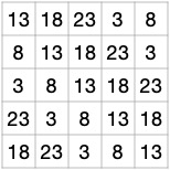 median matrix