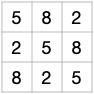 median matrix