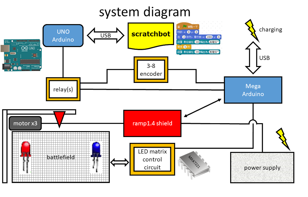 system overview